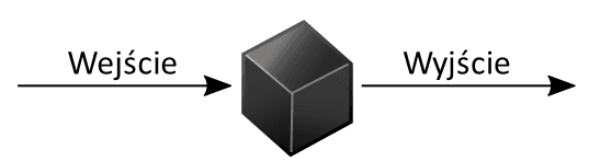 Black-Box Optimization Challenge