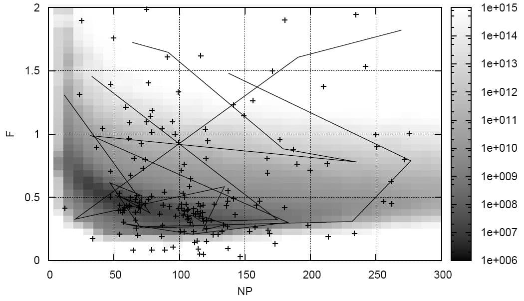 E-GEO Benchmark Architecture