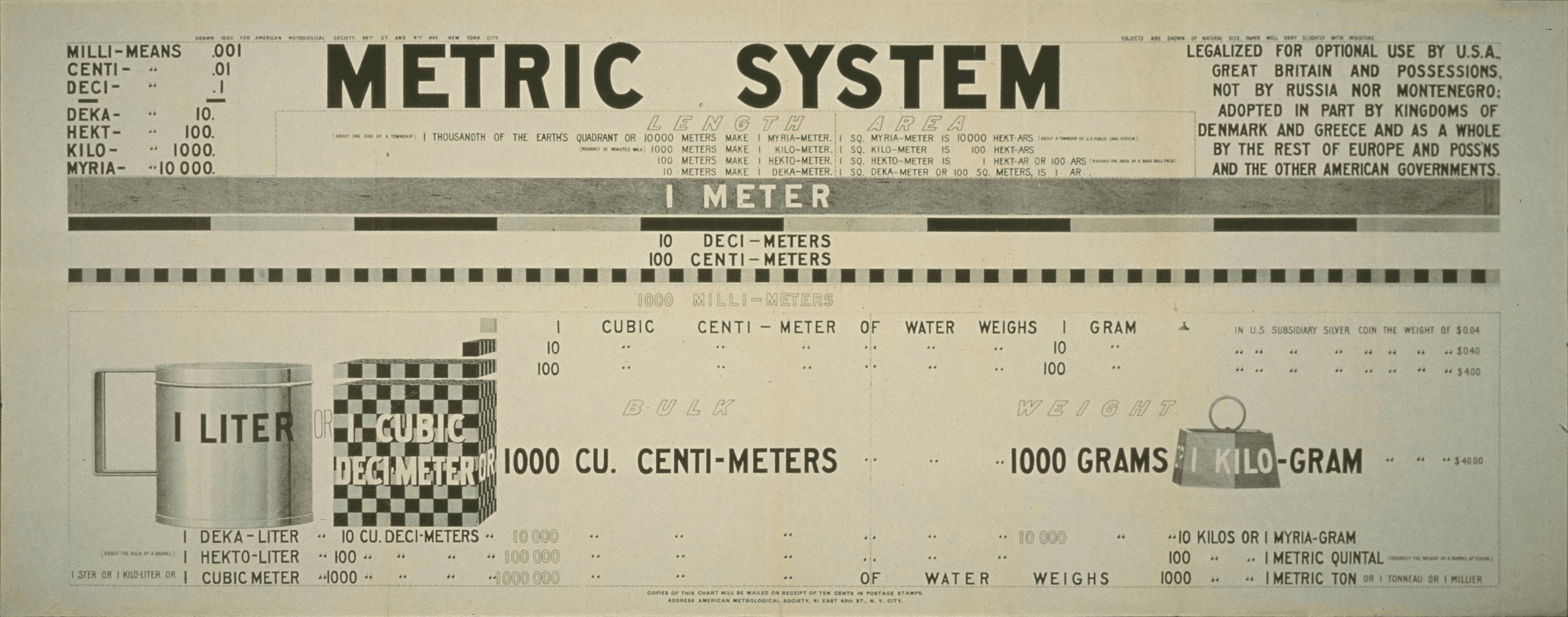 GEO-BENCH Core Metrics Visualization