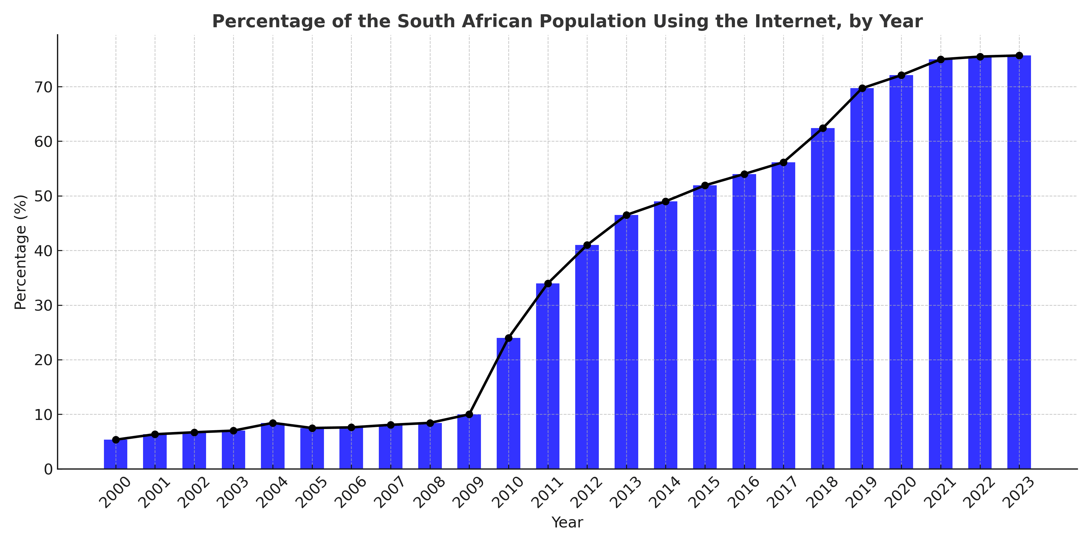 GEO Method Effectiveness Comparison