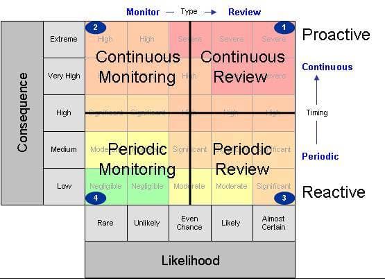 GEO Strategy Performance Matrix