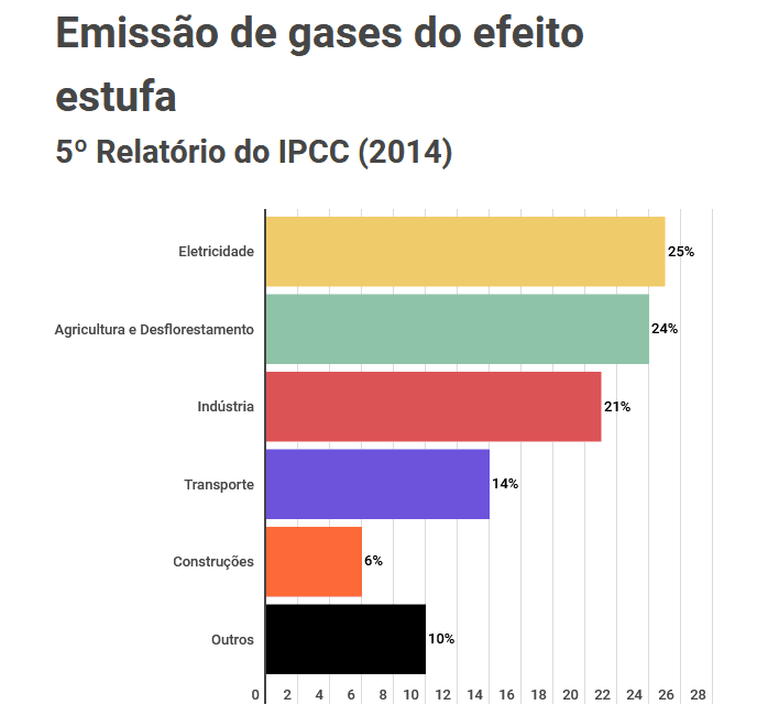 Multi-Agent vs Manual Optimization Performance